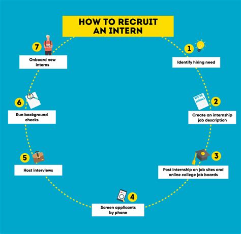 why do an internship program.